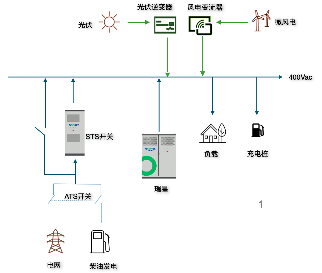 智能微电网