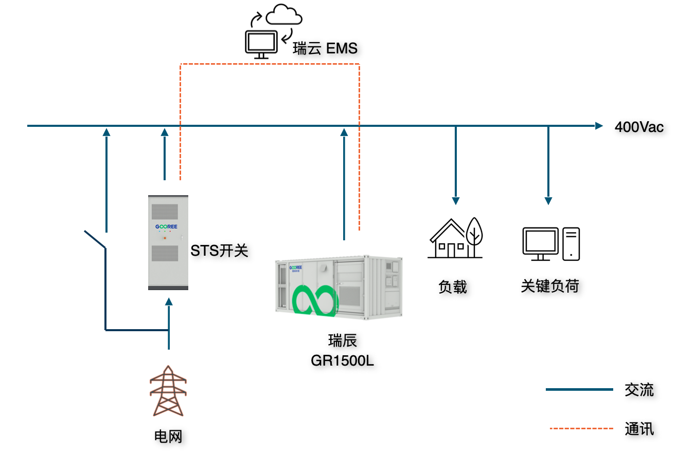 备用电源解决方案