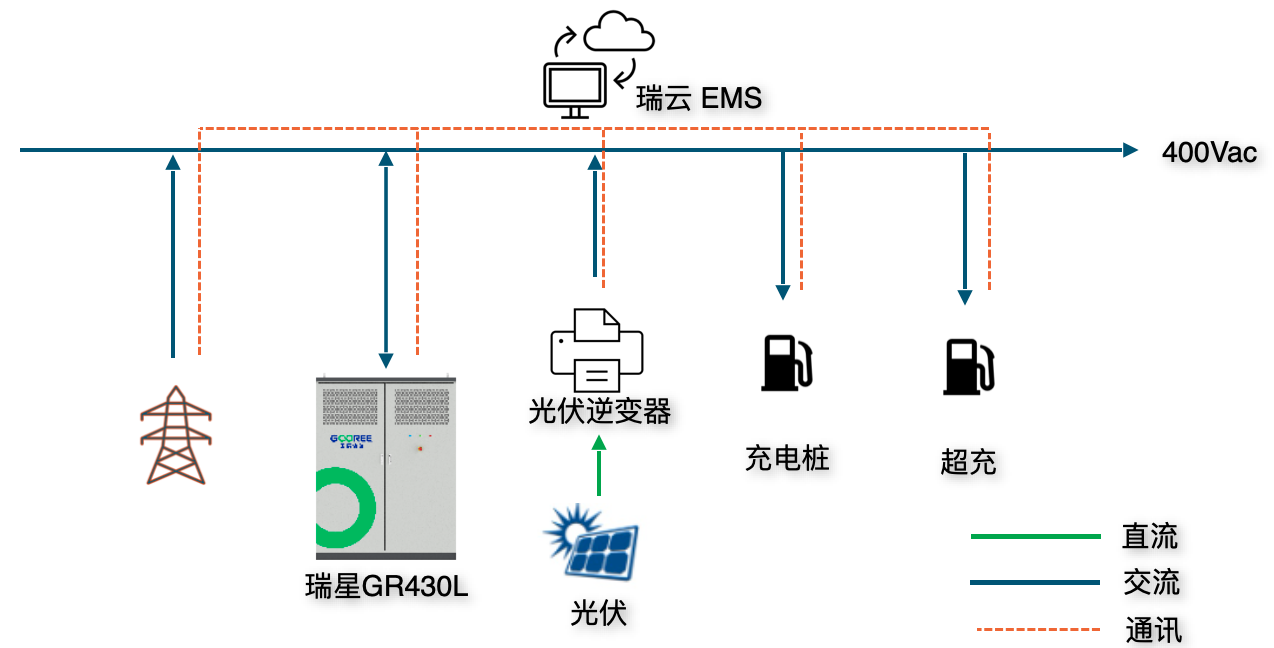 光储充解决方案